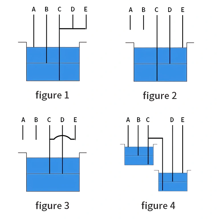 Relej kontroler razine vode u bazenu Uređaj s relejem za podešavanje razine vode u bazenu ili spremniku