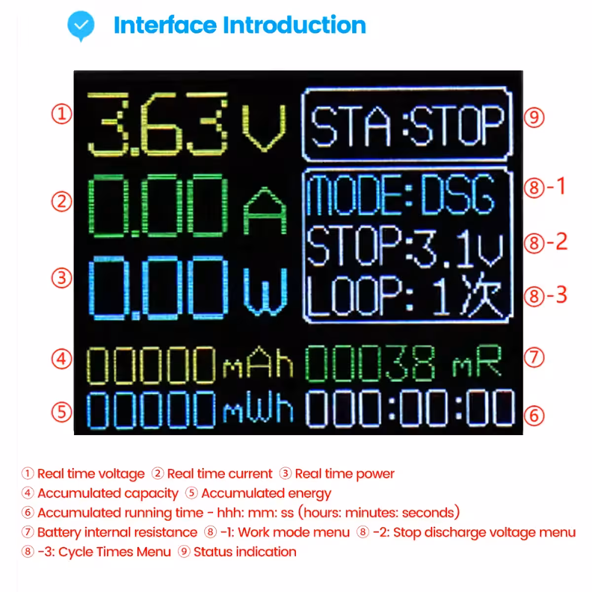 Prikaz izmjerene kapacitete 18650 baterije