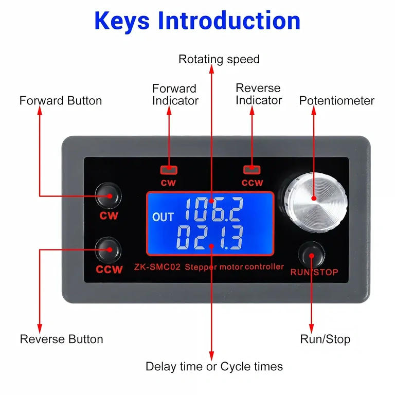 Kontrolni modul s tipkama za start, smjer i stop motora