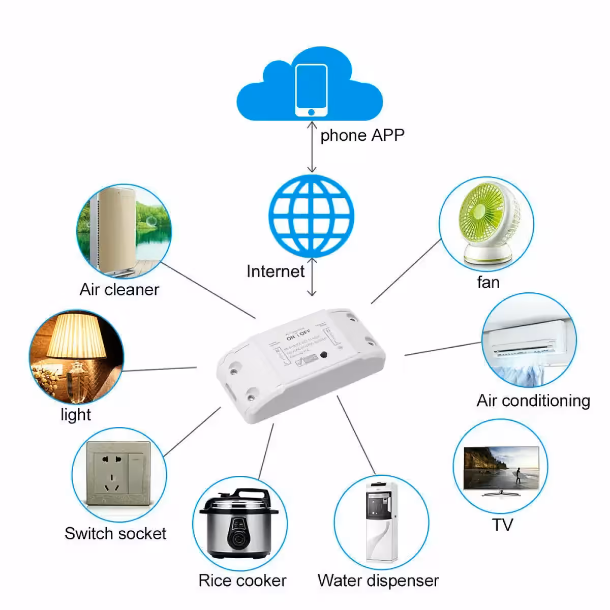 Tuya relej kompatibilan s 220V, maksimalna struja 10A