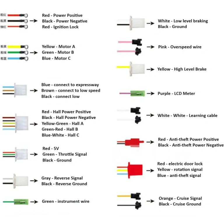 Opći prikaz controller-a za električni skuter